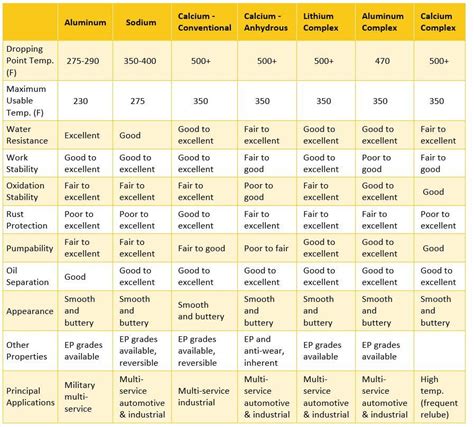 measure grease thickness|grease equivalent chart.